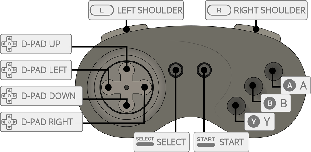 Request: Controller Layout image for MAME/FBA - General - Libretro Forums