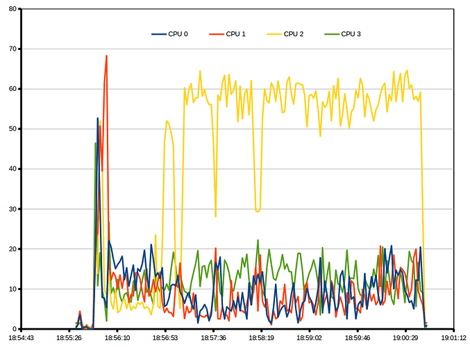 cpu_usage