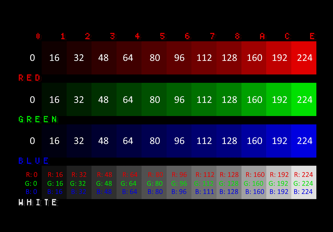 Shader for Sega Mega Drive/Genesis Warm Color Tone like original ...
