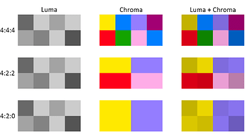 subsampling