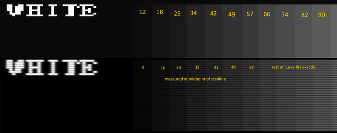 comparison