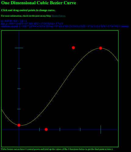 Cubic Bezier Curve Custom control points