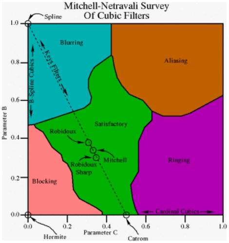 cubic_survey
