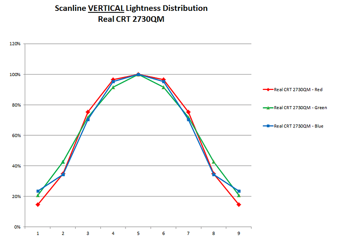 vertical scanline brightness distribution real PVM 2730QM