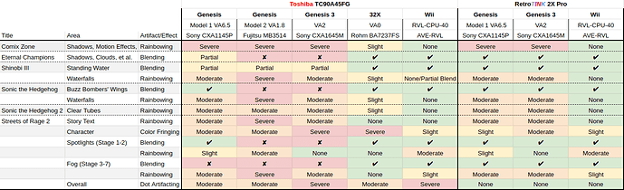 TOSHIBA-V-TINK2X-GOOGLESHEET