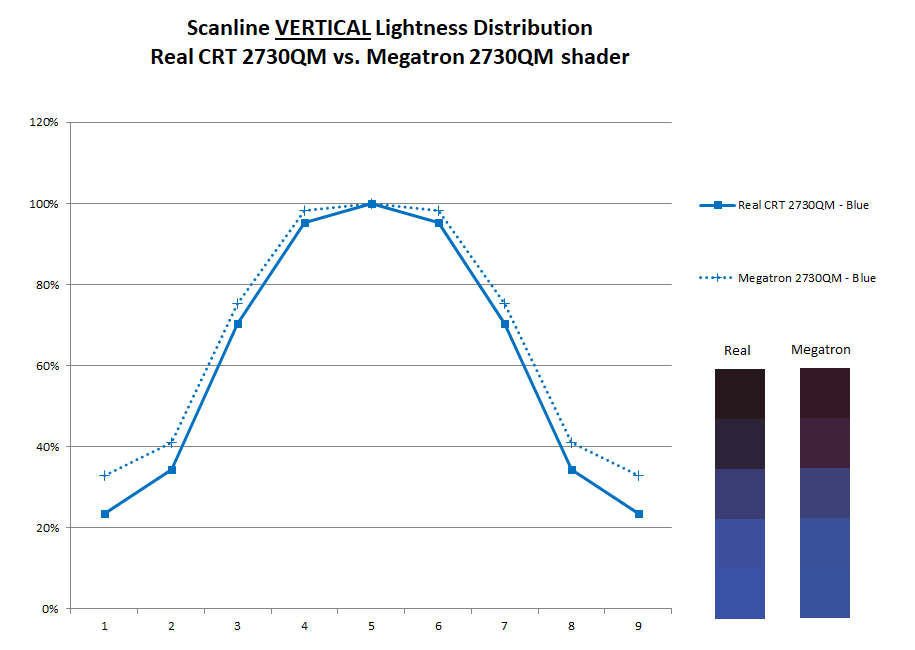 2730QM real vs simulated - blue