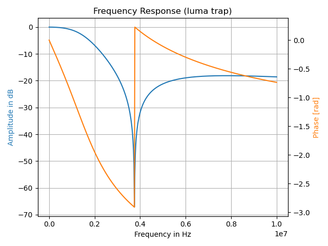 genesis1-luma