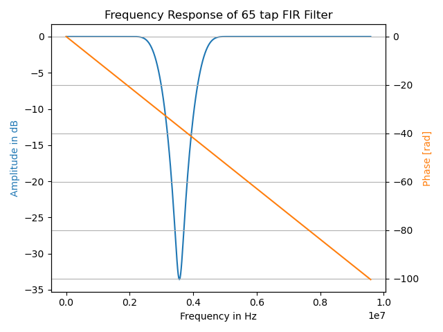notch_filter