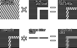 NTSC_video_ragged_box_animated